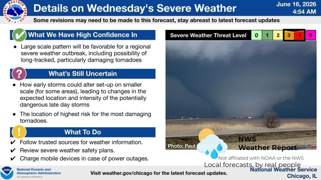 NWS Wed 2