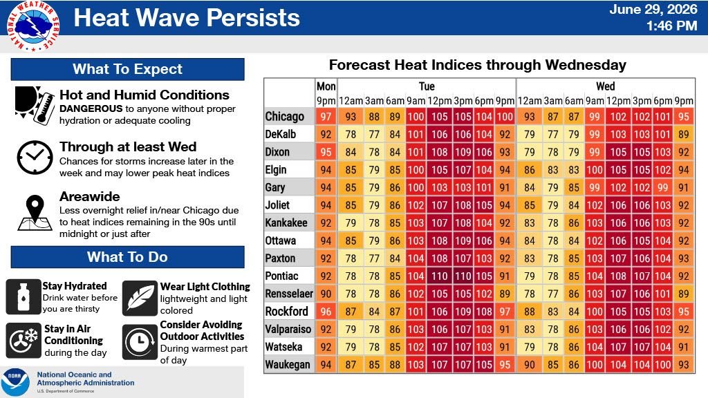 Heat wave persists 2