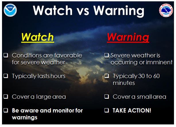 watch VS warning