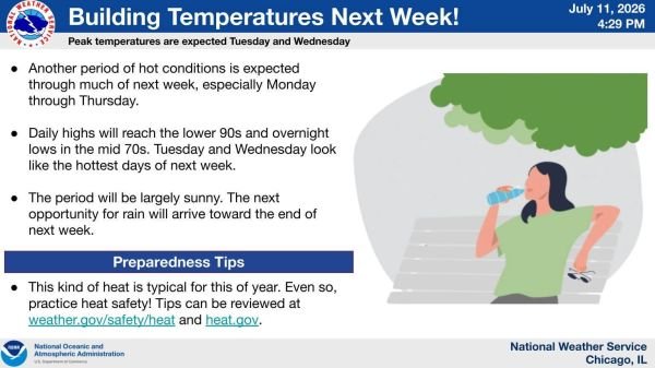 Temps building this week from July 13th on