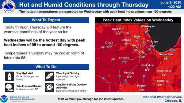 Hot & Humid Conditions Through June 11 (Thursday)