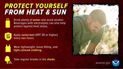  Protect Yourself from the Heat & Sun